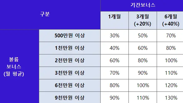 IPTV광고_보너스정책_이미지