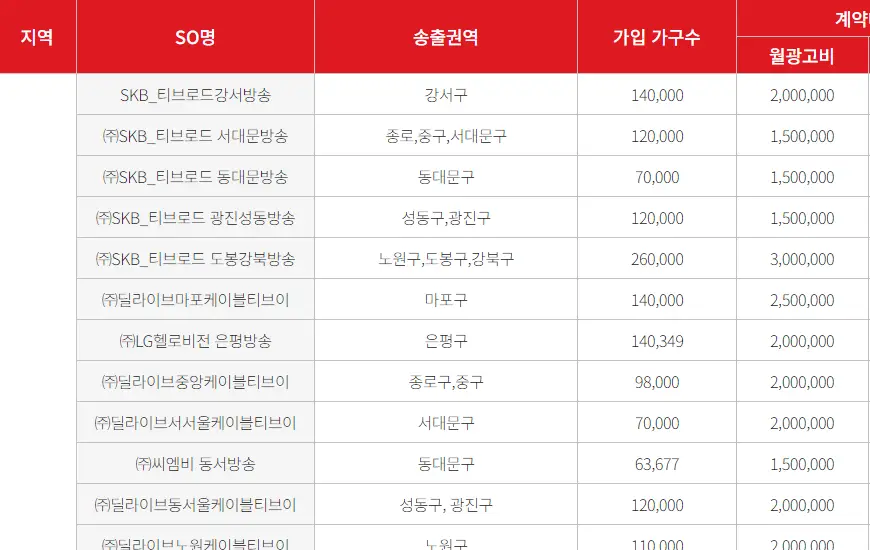 지역광고_지역별단가_이미지