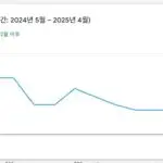 구글 키워드도구