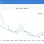 네이버 키워드도구